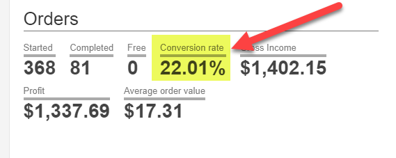 lazy marketers copywriting formula- increase your conversions