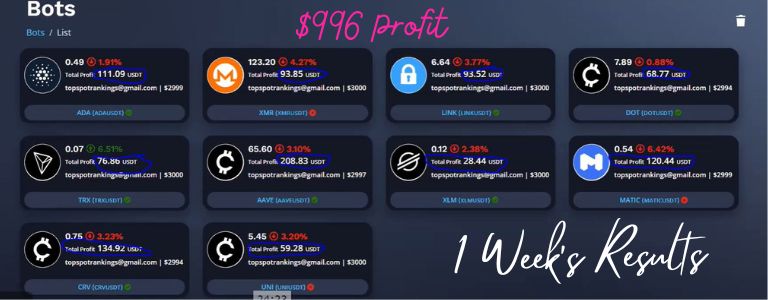 eazybot profits per week