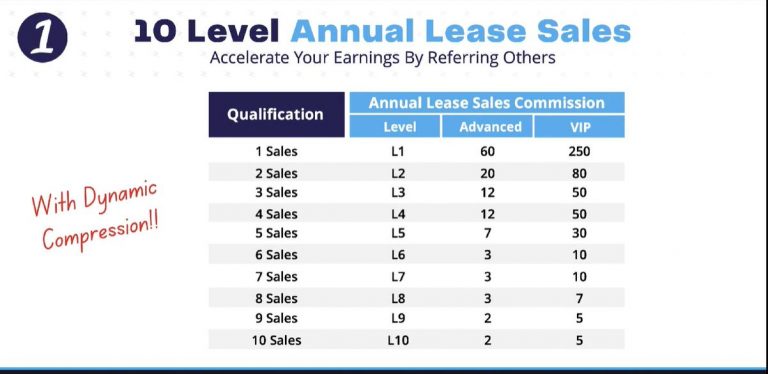 EAZYBOT ANNUALS LEASE SALES