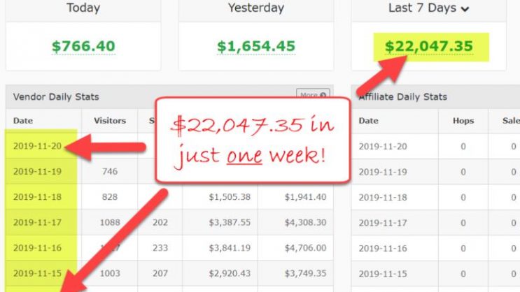 copywriting system proof of conversions