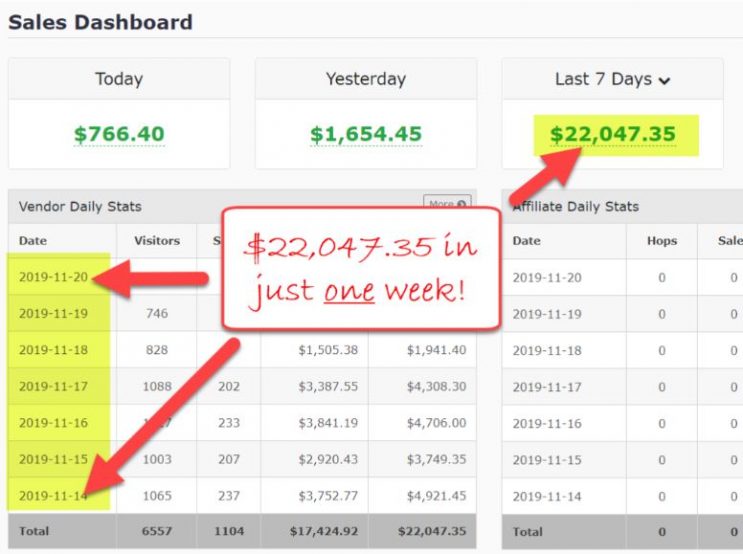 Best Low Ticket Copywriting Course For Beginners 1 copywriting system proof of conversions