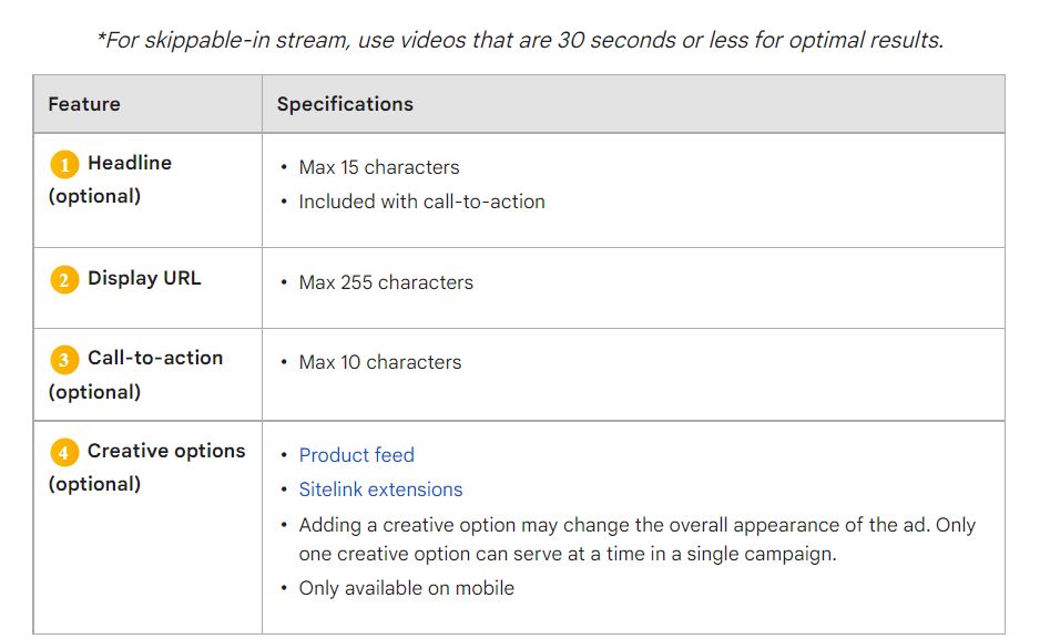 Efficient Reach Youtube Campaigns